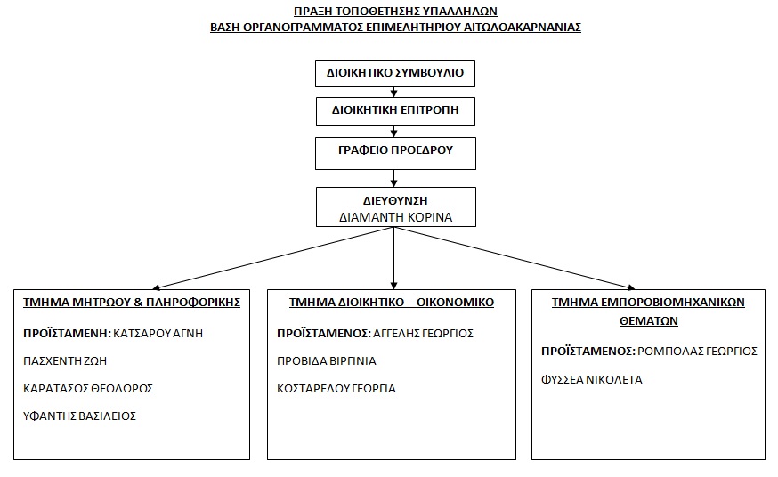 ORGANOGRAMMA BILL26 9 2018 F25346