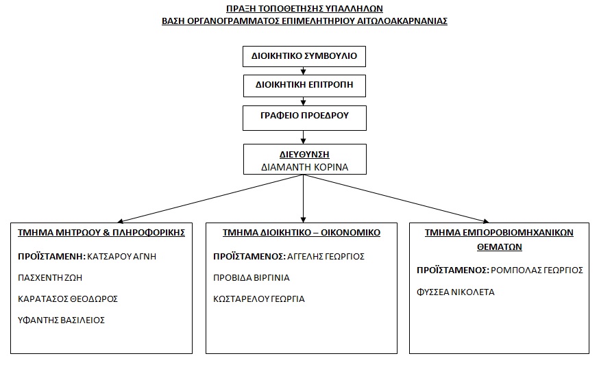 ORGANOGRAMMA BILL26 9 2018 F25346